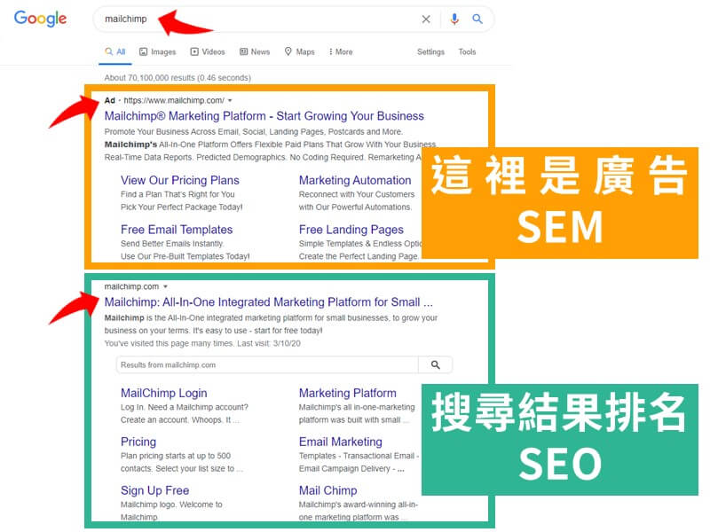 Google SEO 搜尋引擎優化與 SEM 的比較